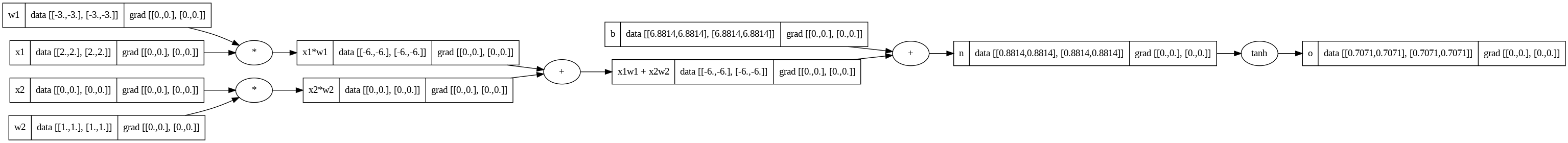 Example 1 - Forward pass diagram